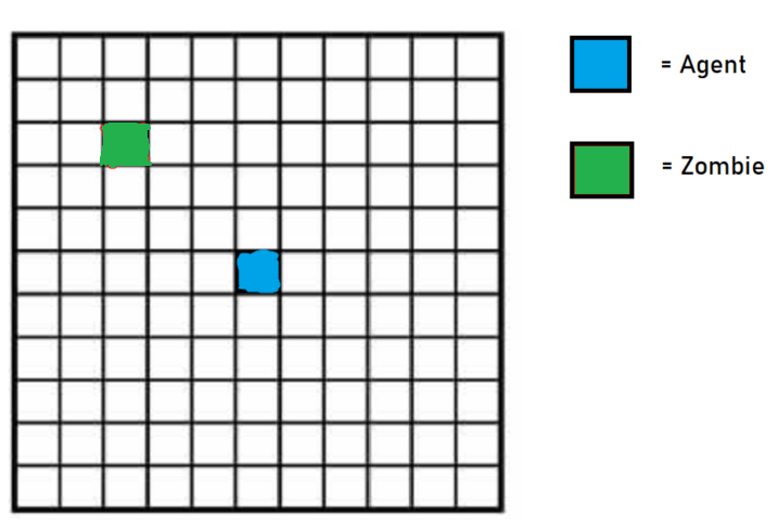 An example setup for the sanity check case