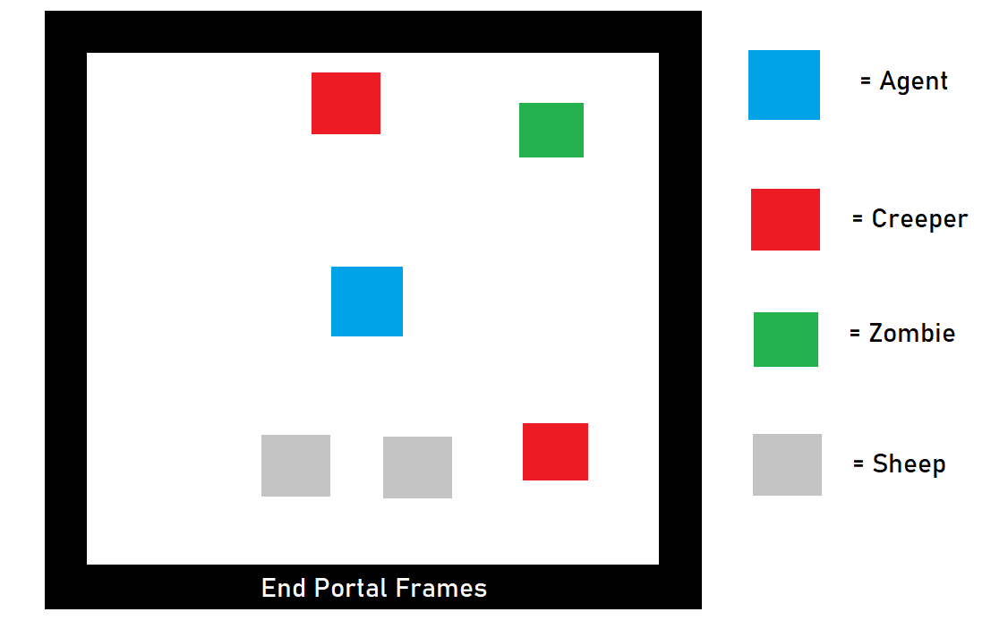 Example setup for Approach #1